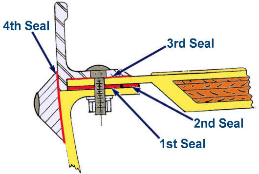 Quad-Seal Deck to Hull System
